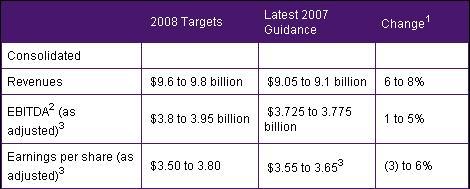 TELUS sets 2008 financial targets - mobilesyrup.com
