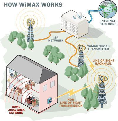 how WiMax works - MobileSyrup.com
