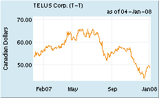 Telus Q3 profit up 28% - mobilesyrup.com