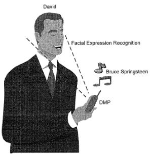 Sony Ericsson patent music facial expression