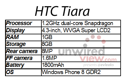 HTC-Tiara