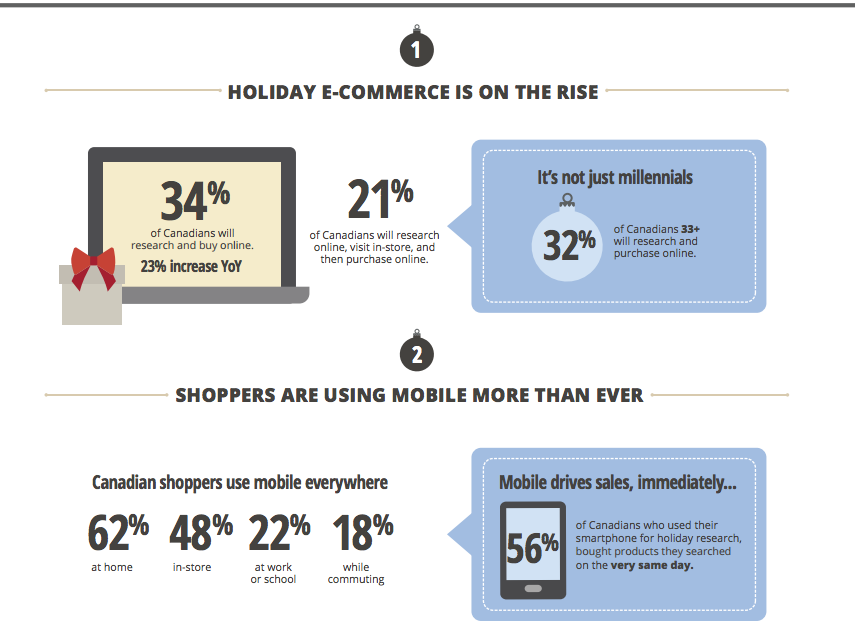 THE 2014 CANADIAN HOLIDAY SHOPPER1