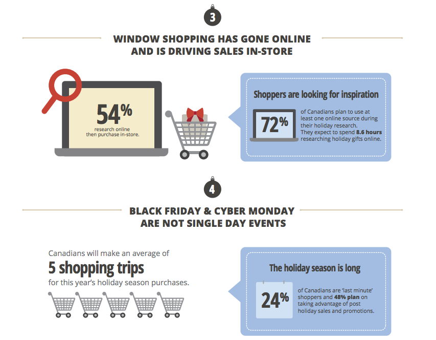 THE 2014 CANADIAN HOLIDAY SHOPPER2