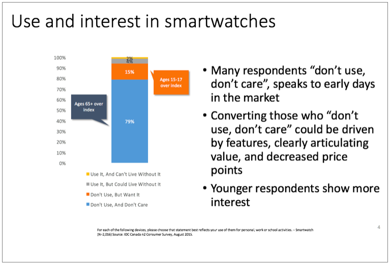 idc canada wearable report