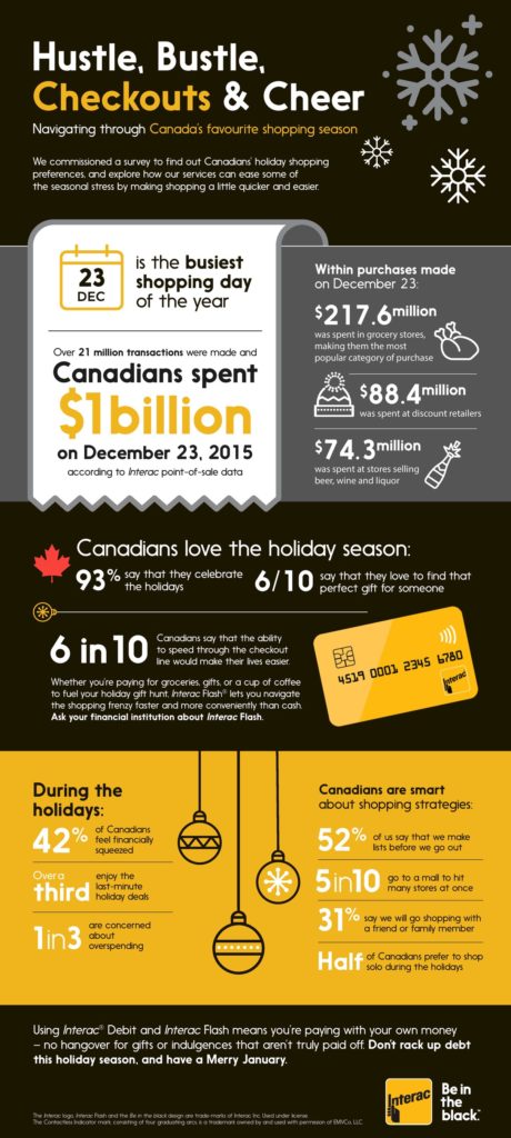 Interac® predicts holiday shopping to peak on December 23  the busiest shopping day of the year (CNW Group/Interac Association)
