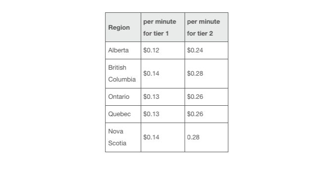 TESLA Canada supercharging price