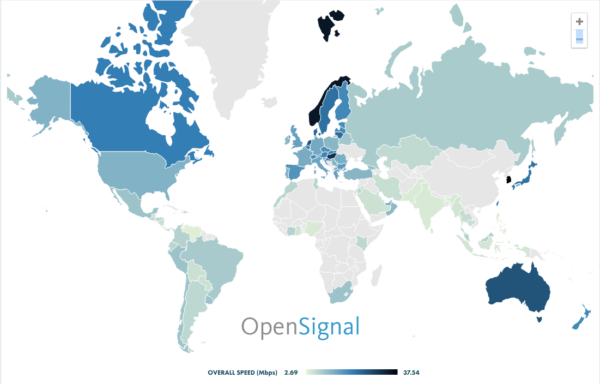 Overall Speeds Chart OpenSignal Report