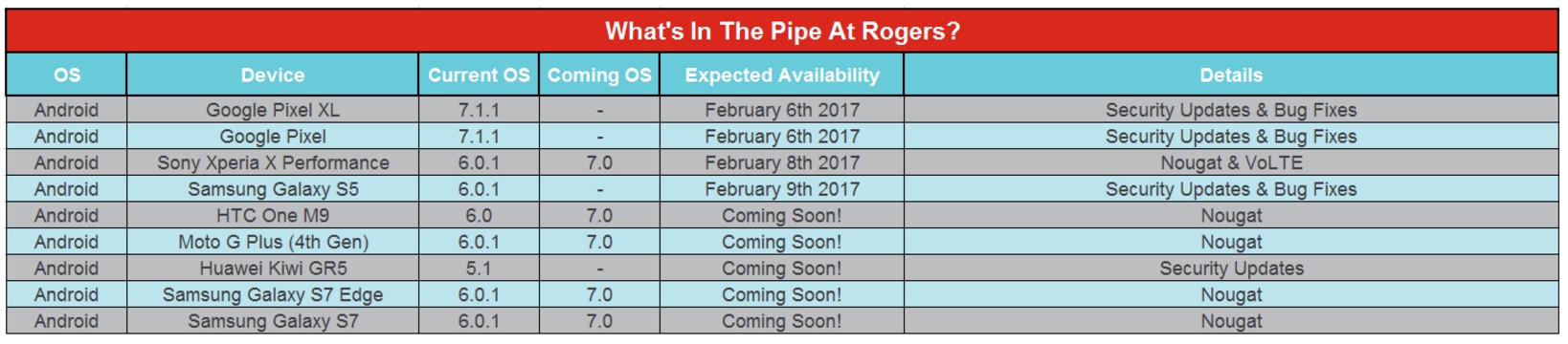 Rogers February Update Schedule