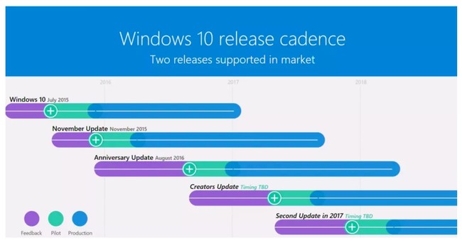 Windows 10 update schedule