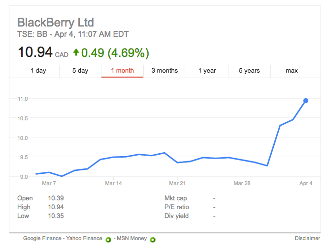 blackberry stock