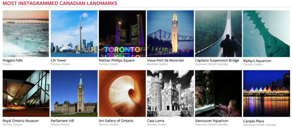 Most Instagrammed Canadian landmarks