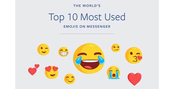 Facebook emoji use infographic
