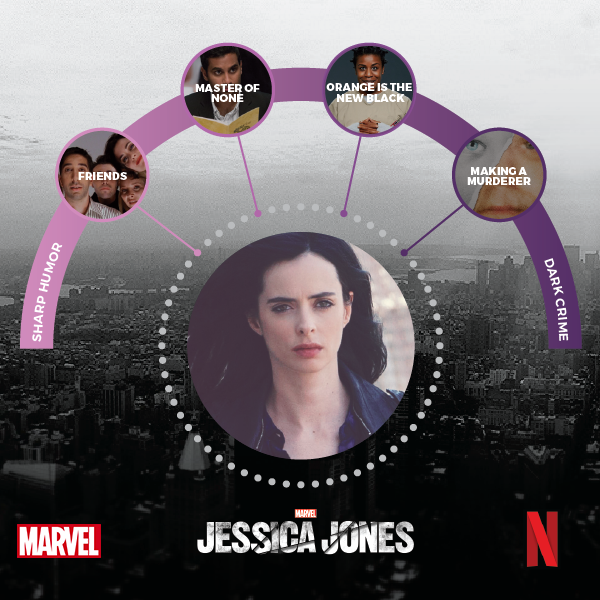 An image showing the recommendation pathway that leads viewers to Jessica Jones