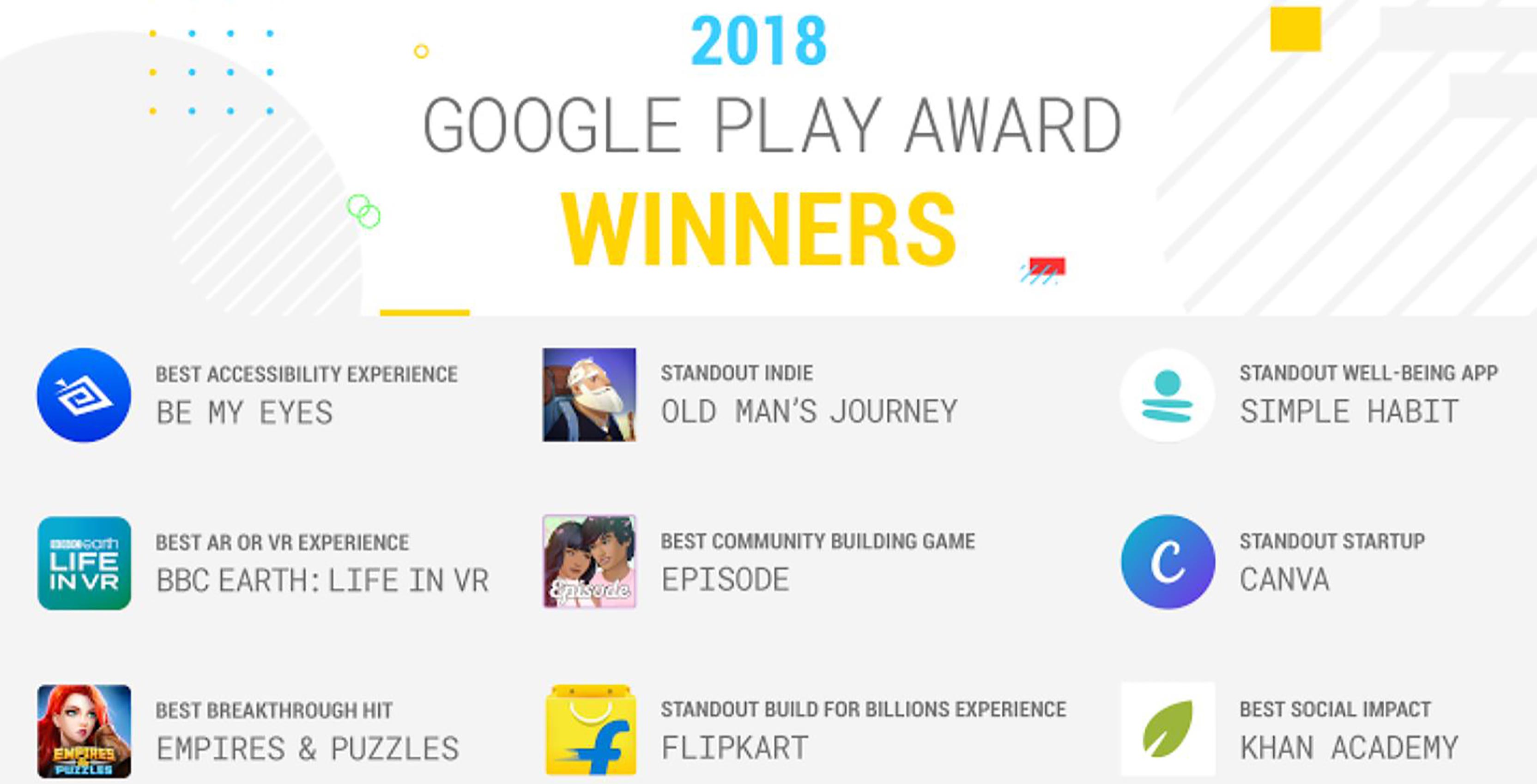 Google Play Award