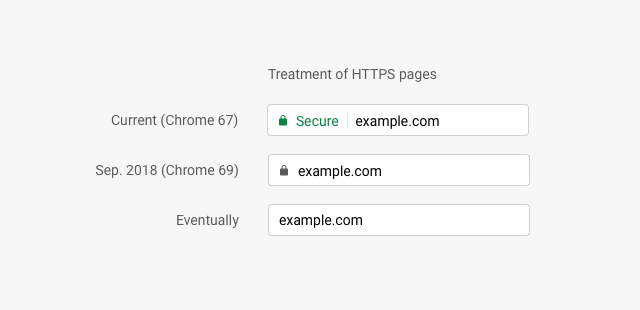 Security Tags in Chrome