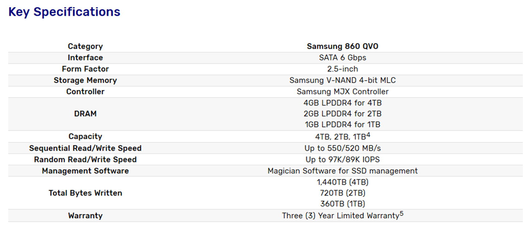 Samsung 860 QVO SSD specs