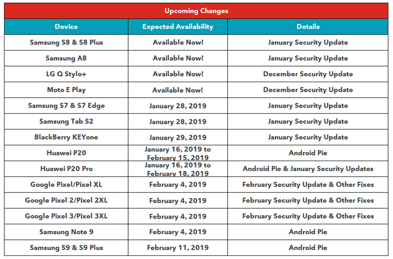 Rogers Android Update schedule