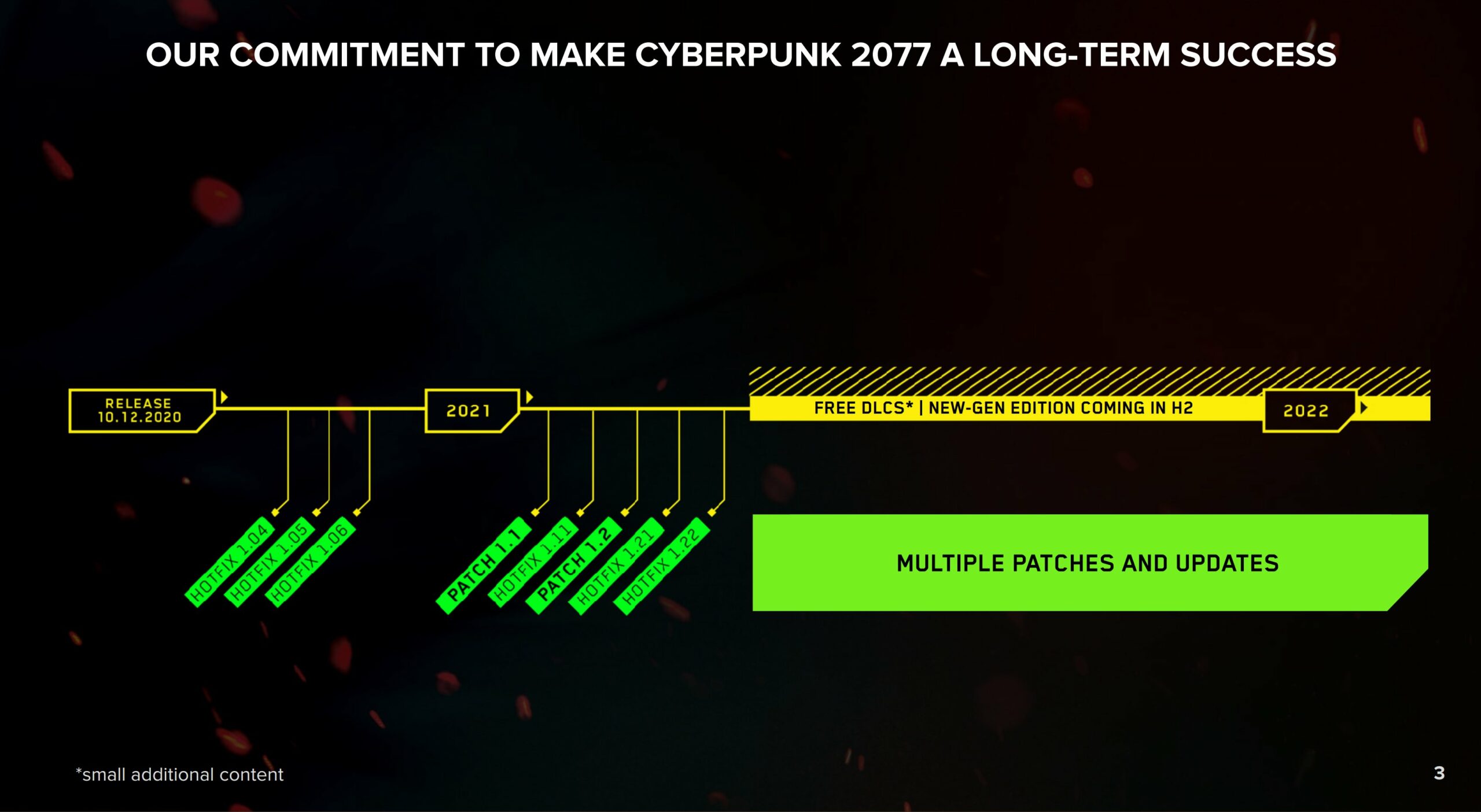 Feuille de route du projet CD Cyberpunk 2077