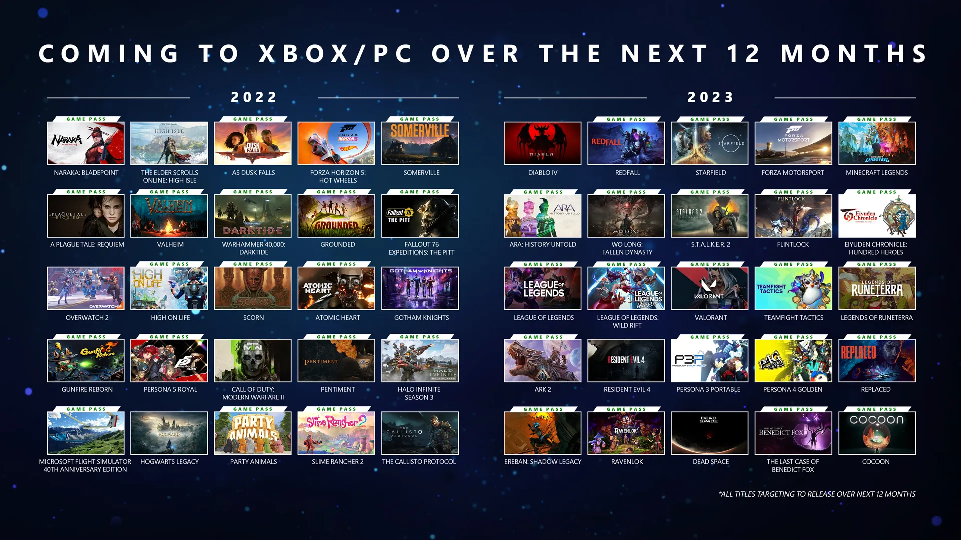 A graphic of all of the games coming to Xbox and PC in the next 12 months.