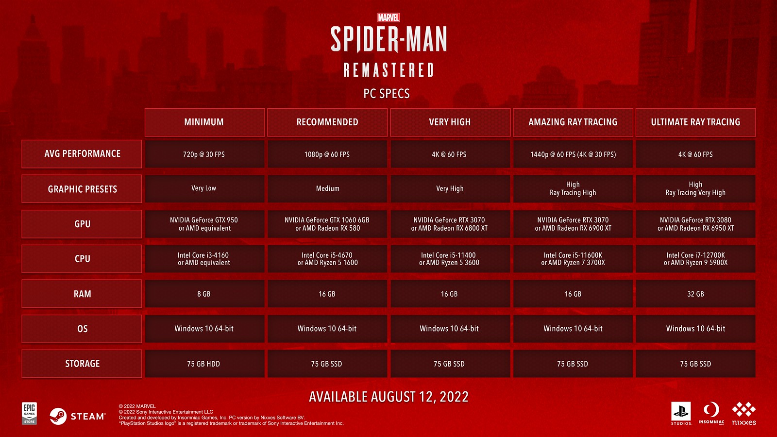 Marvel's Spider-Man Remastered PC specs